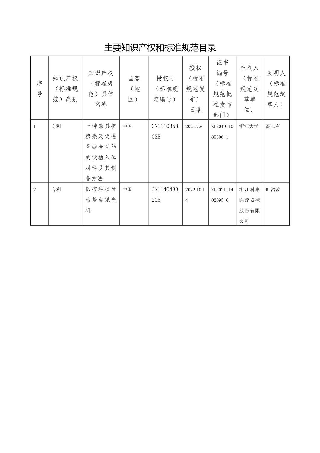 20250912楊國利公示表格最終版：浙江省科學技_4.jpg