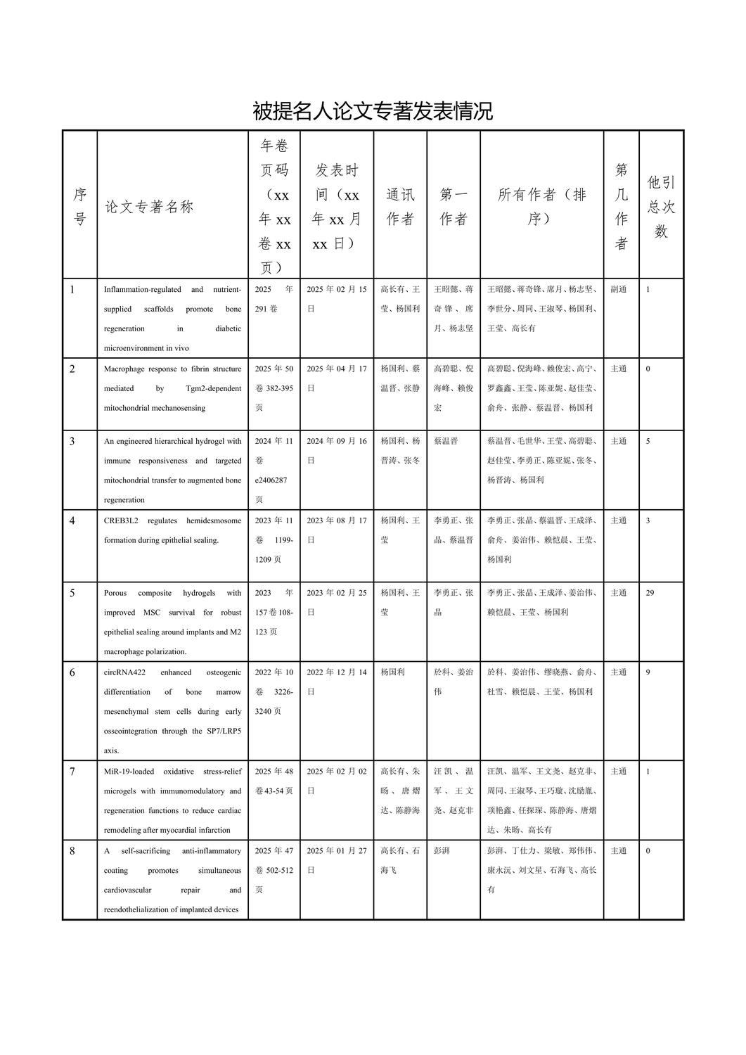 20250912楊國利公示表格最終版：浙江省科學技_3.jpg