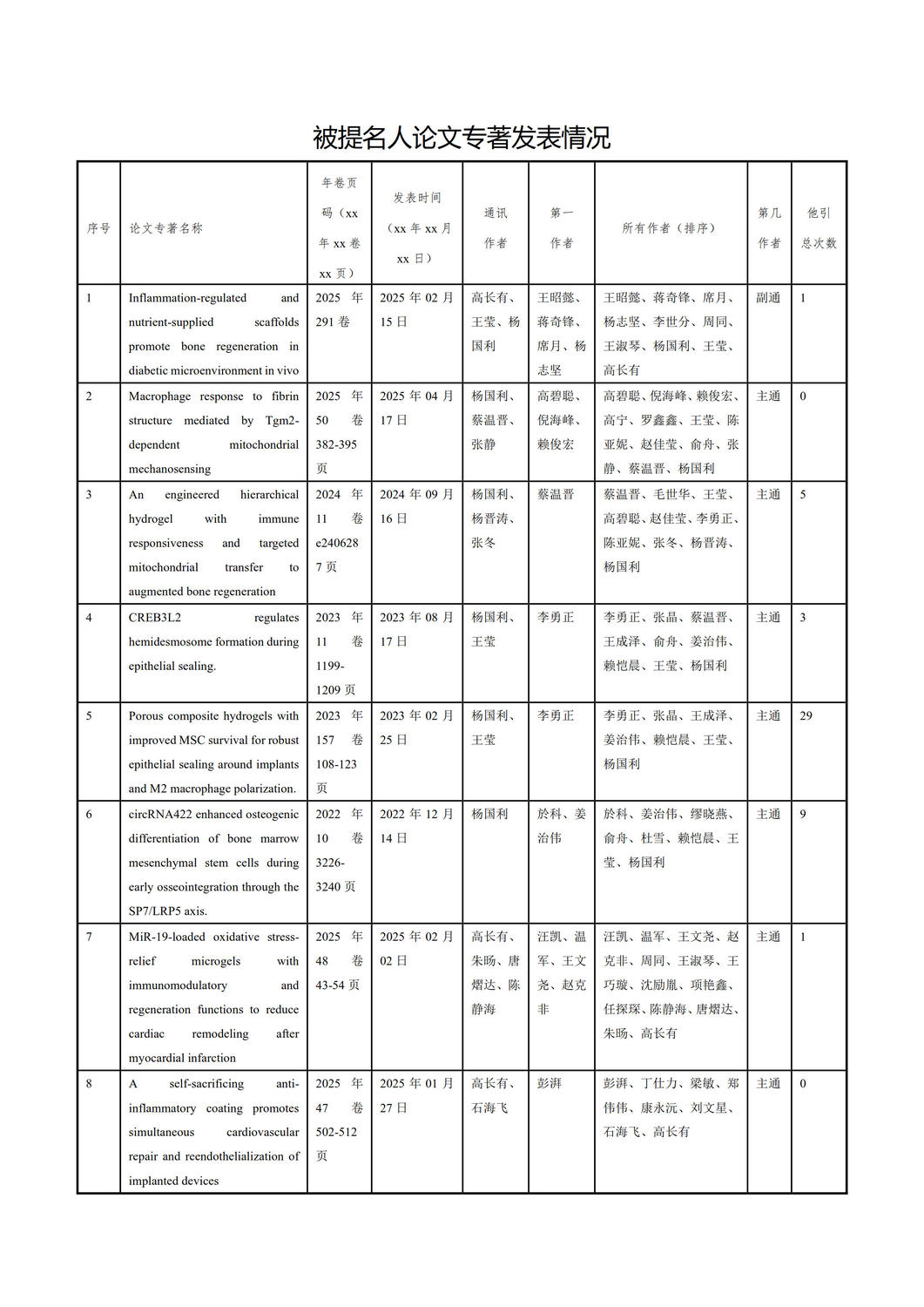 楊國(guó)利公示表格最終版：浙江省科學(xué)技術(shù)進(jìn)步獎(jiǎng)+種植體周軟硬組織愈合關(guān)鍵技術(shù)及產(chǎn)業(yè)化_3.jpg